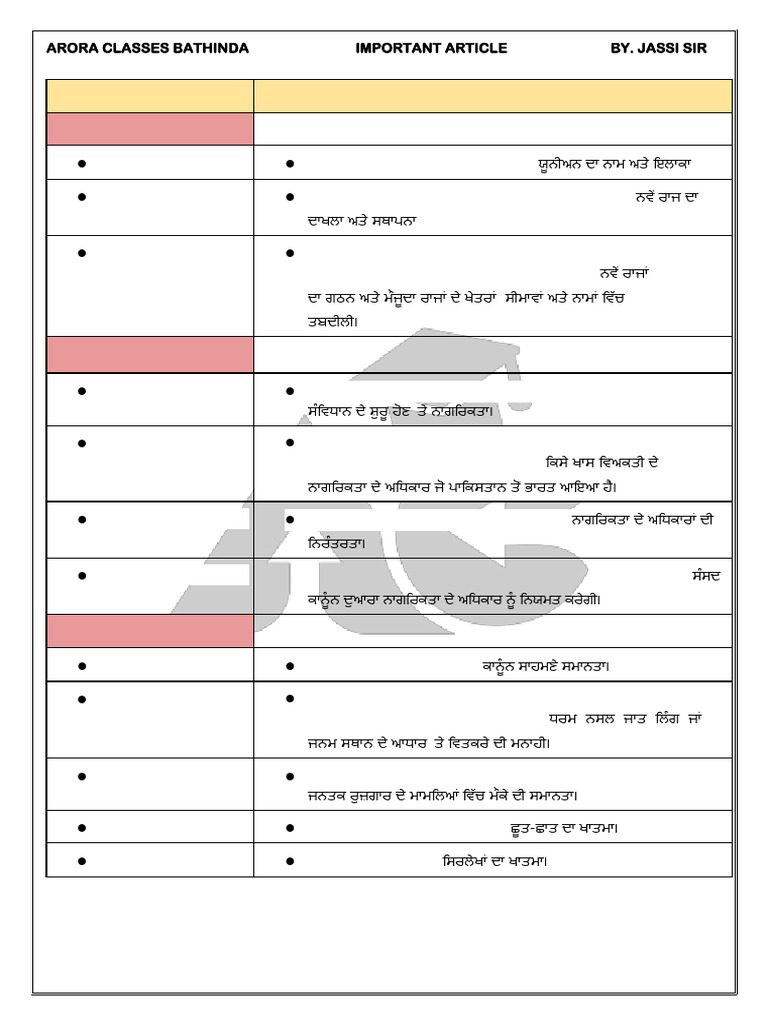 Important Articles by Jassi Sir 27 Dec | PDF