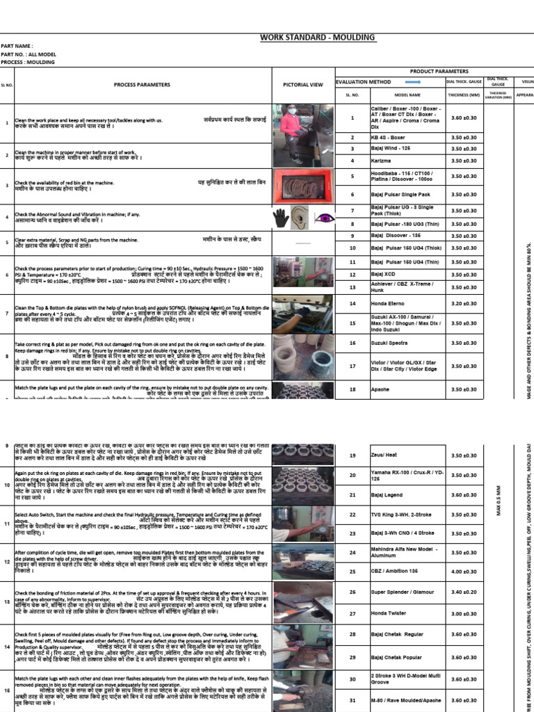 Work Standards - Moulding | PDF