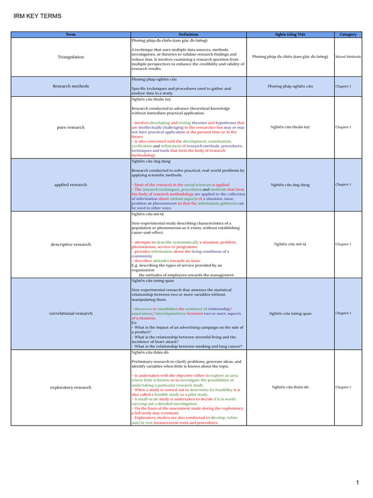 IRM KEY TERMS - 100 Research Methodology Terms | PDF