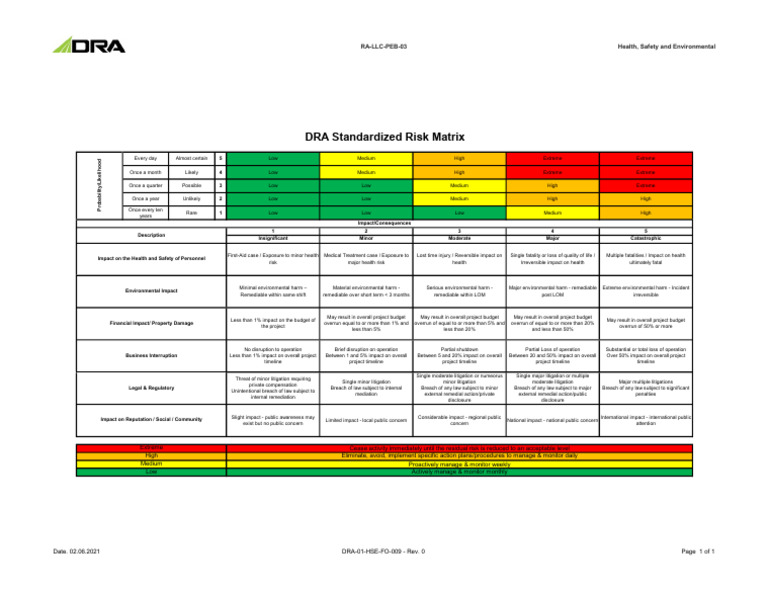 Risk Matrix | PDF | Risk | Safety