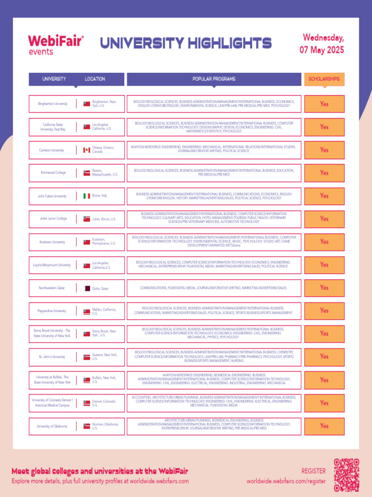 University Location Popular Programs | PDF
