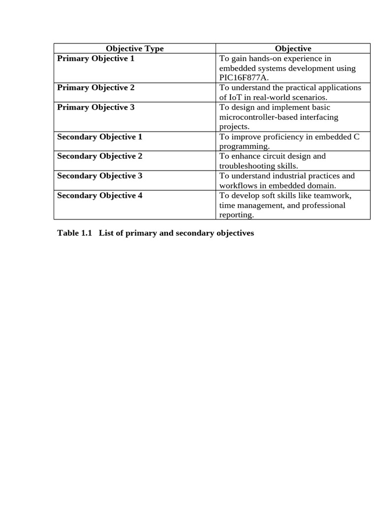 Objective Type | PDF