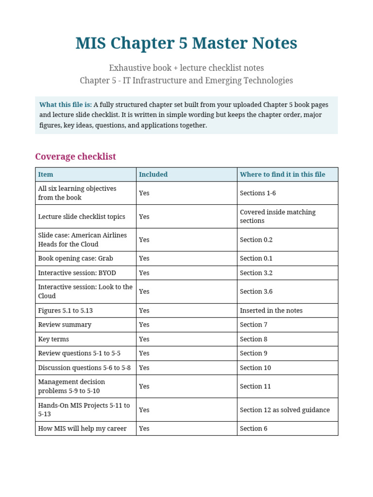 MIS Chapter5 Master Notes Exhaustive Updated | PDF