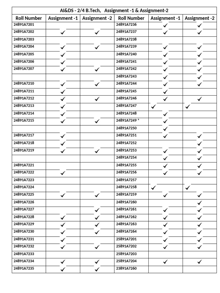 AI&DS - 2/4 B.Tech, Assignment - 1 & Assignment-2 Roll Number ...