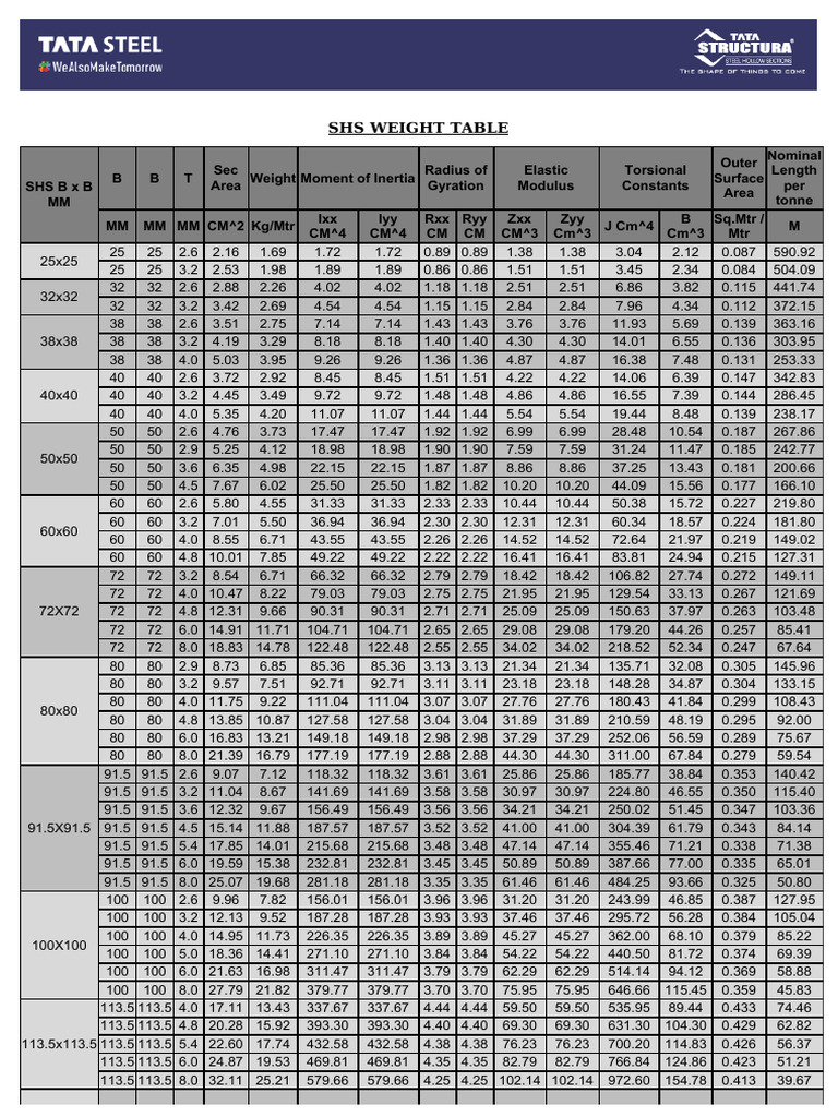 SHS Weight Table | PDF