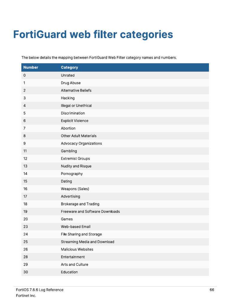Web Fillter | PDF