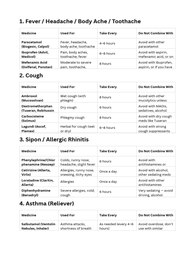 Fever / Headache / Body Ache / Toothache | PDF