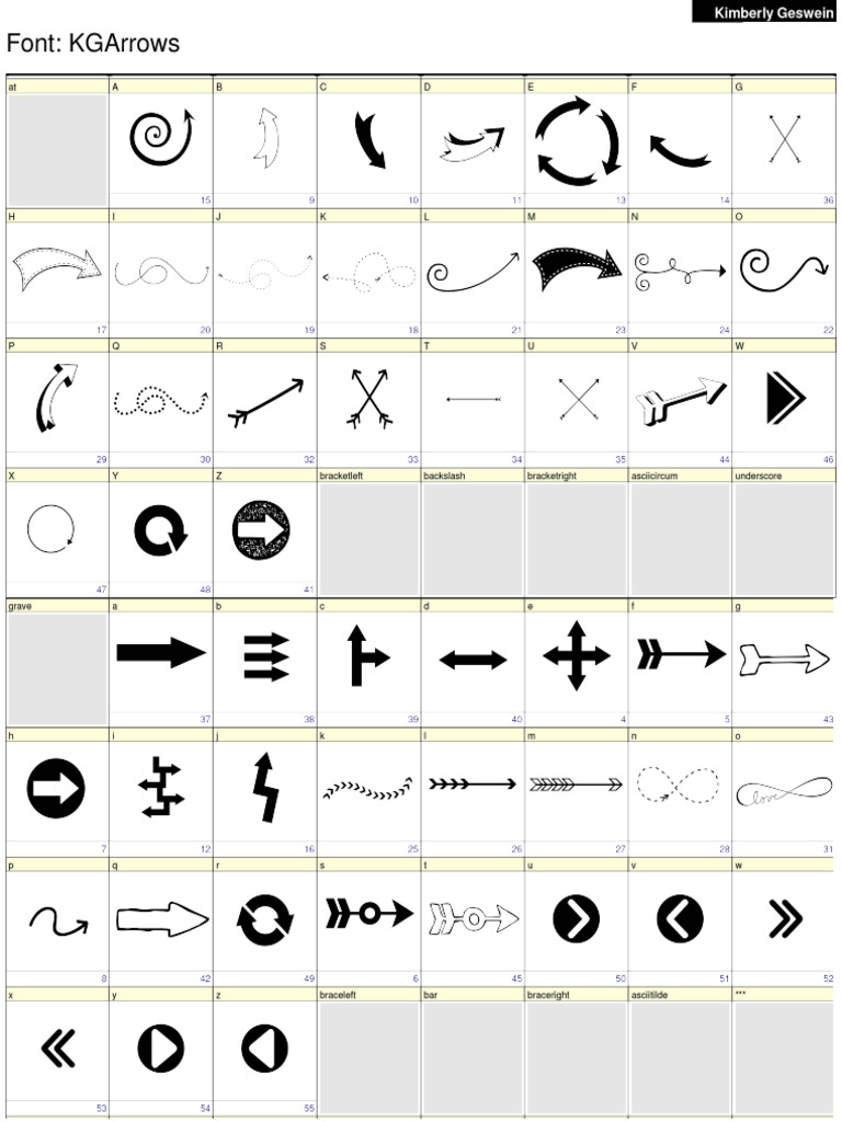 Kgarrows Map | PDF