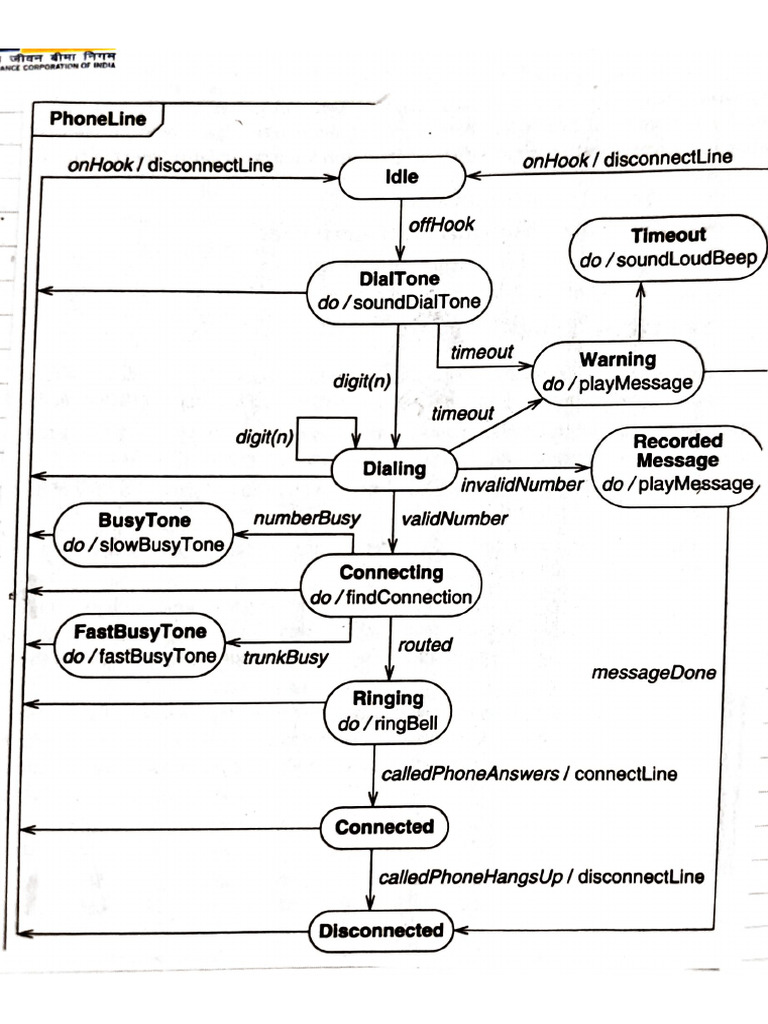 State Diagram | PDF