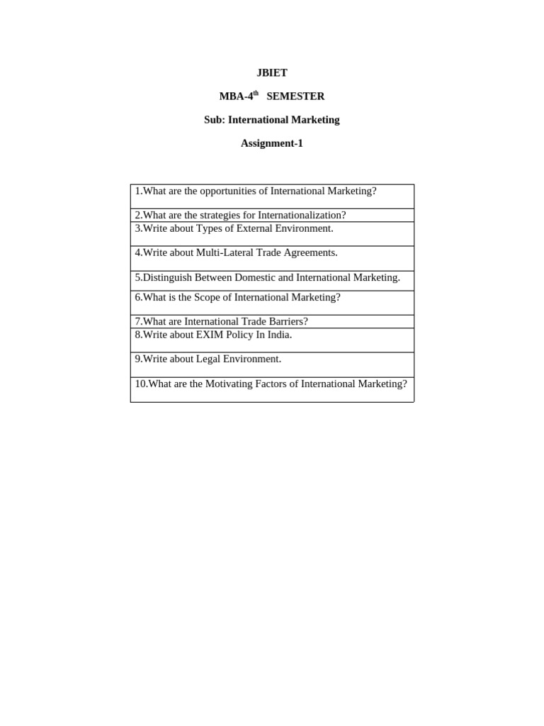 International Markeing Assignment 1 4th Sem | PDF