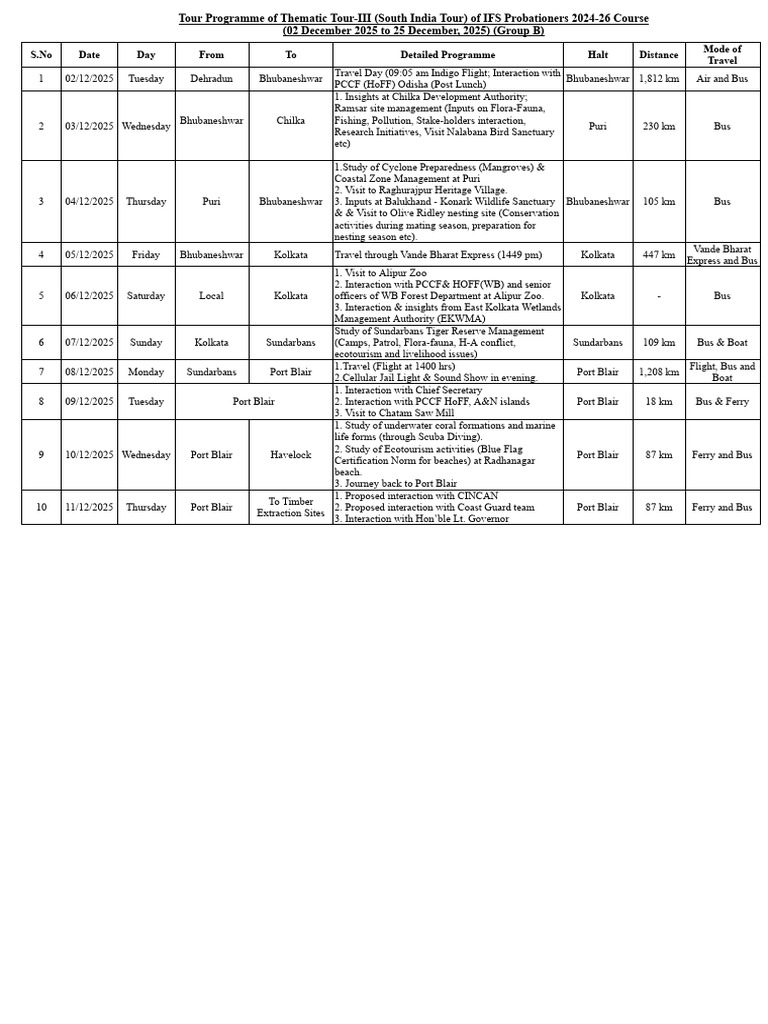 Thematic Tour 3 Schedule | PDF | Natural Environment