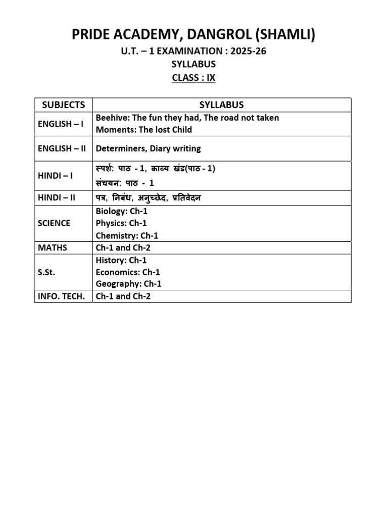 Class IX Syllabus UT1 | PDF