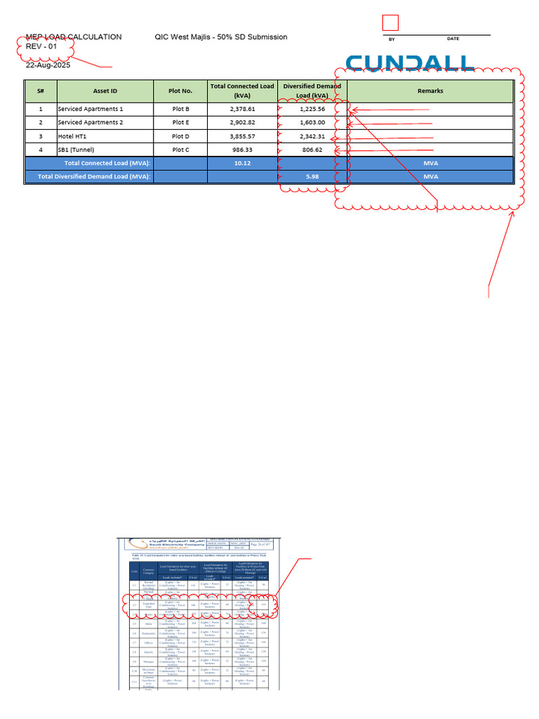 Appendix C - Electrical Load Calculation | PDF
