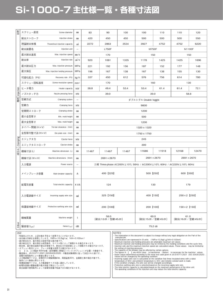 Si 1000 7 Series Specification | PDF
