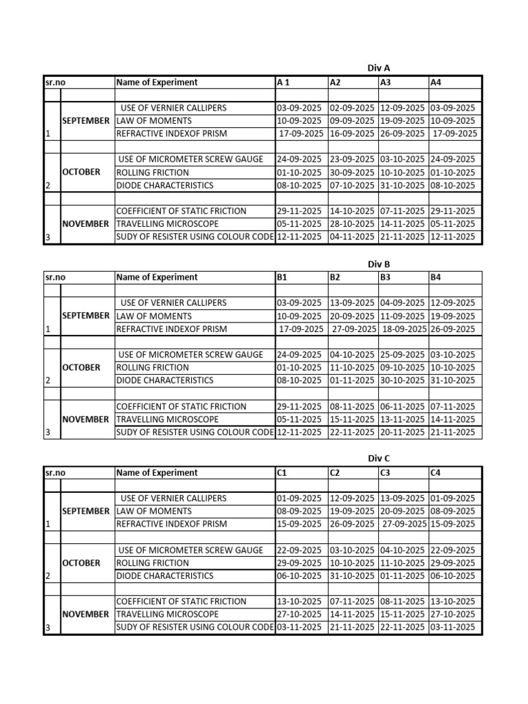 11th Practical Dates | PDF