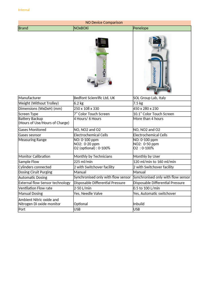 Penelope Vs NOxBOX I Device Comparison | PDF