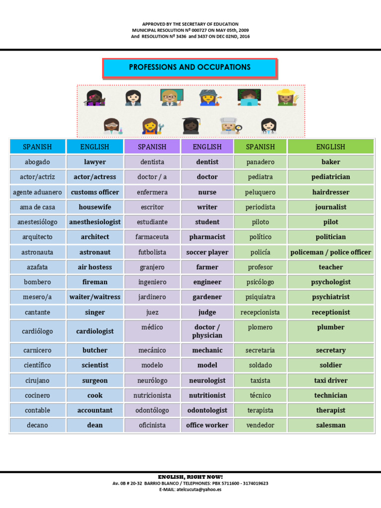Professions & Occupations | PDF