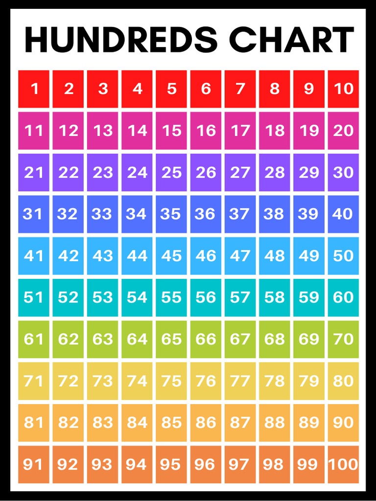 Hundreds Chart Poster | PDF