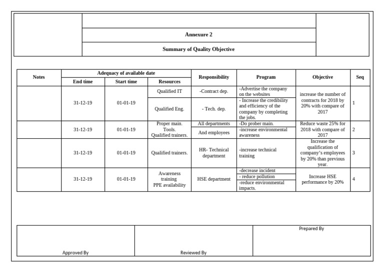 Annexure A2 - Summary of Quality Objective | PDF | Natural Environment ...
