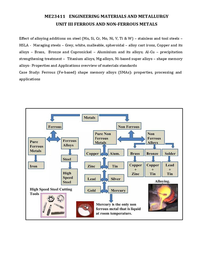 Unit III Ferrous and Non-Ferrous Metals | PDF | Steel | Shape Memory Alloy