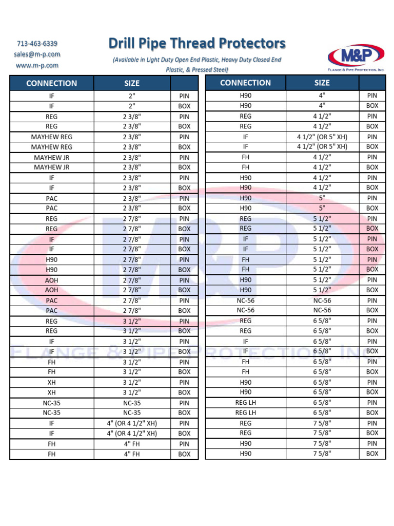 Drill Pipe Thread Protectors Size Chart | PDF