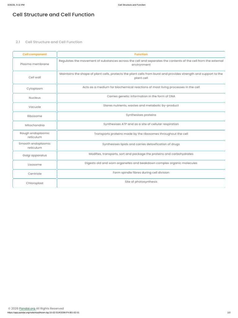 Cell Structure and Function | PDF