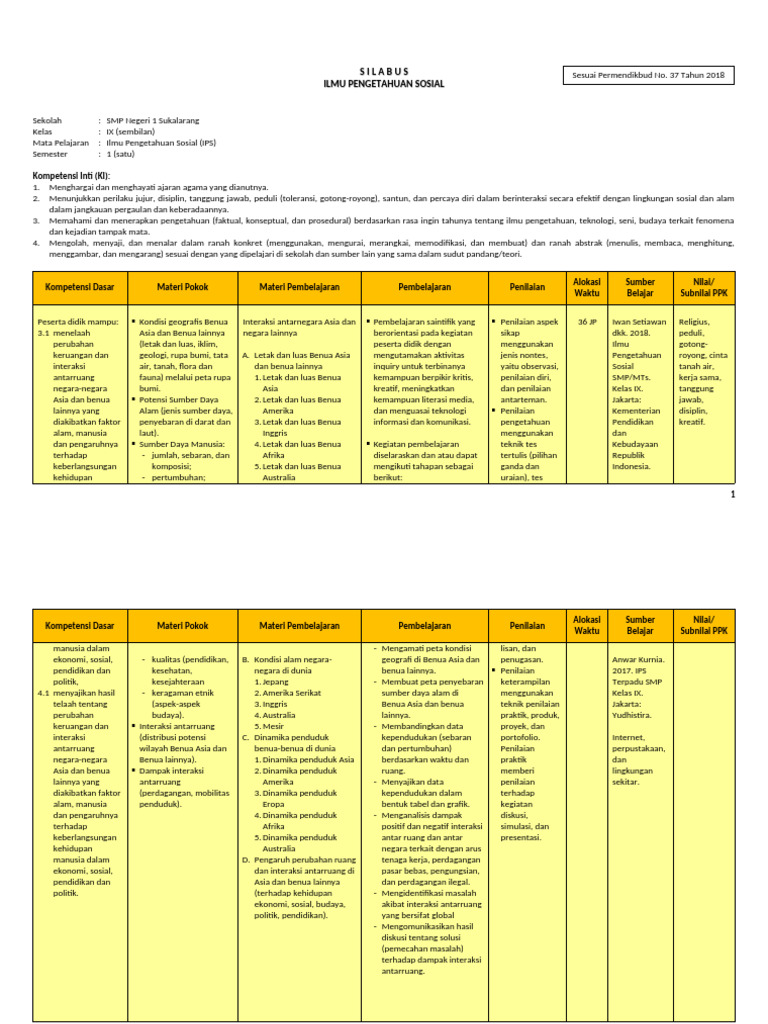 Silabus Ips 9 K13 | PDF