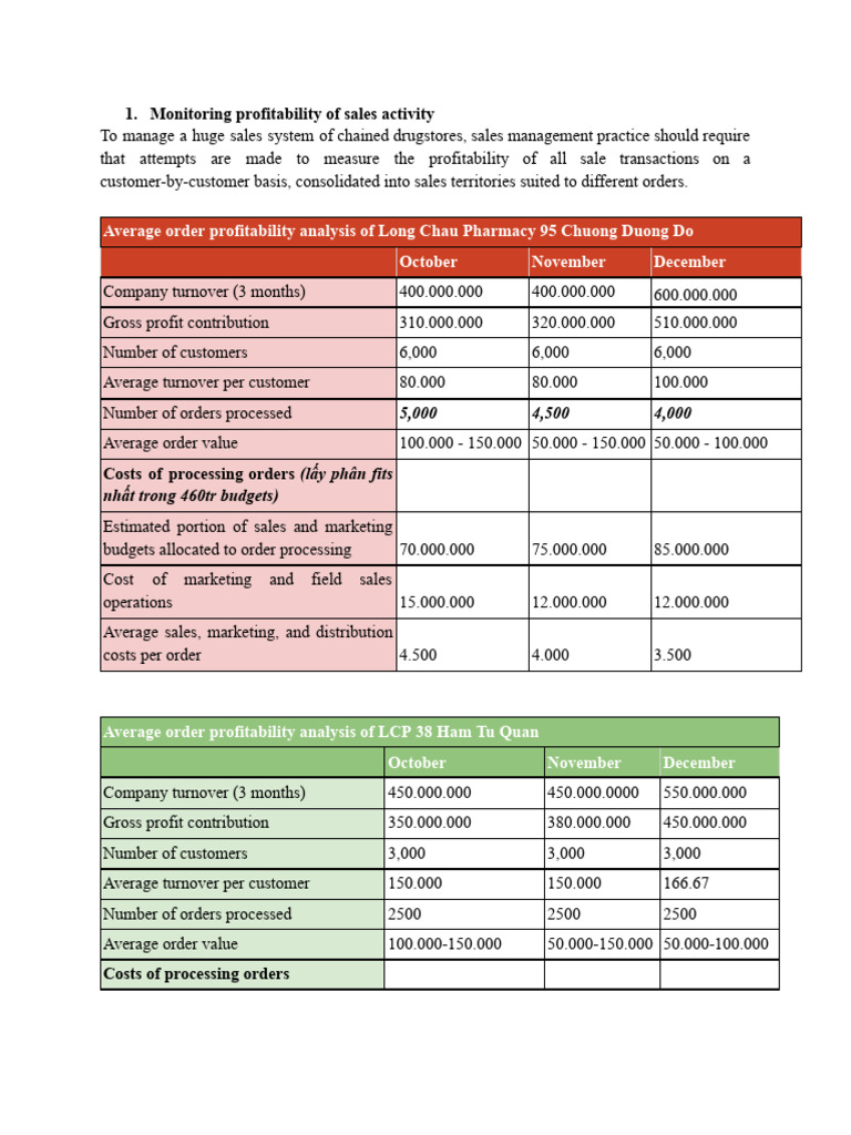 Sales Performance Monitoring | PDF | Performance Indicator | Sales