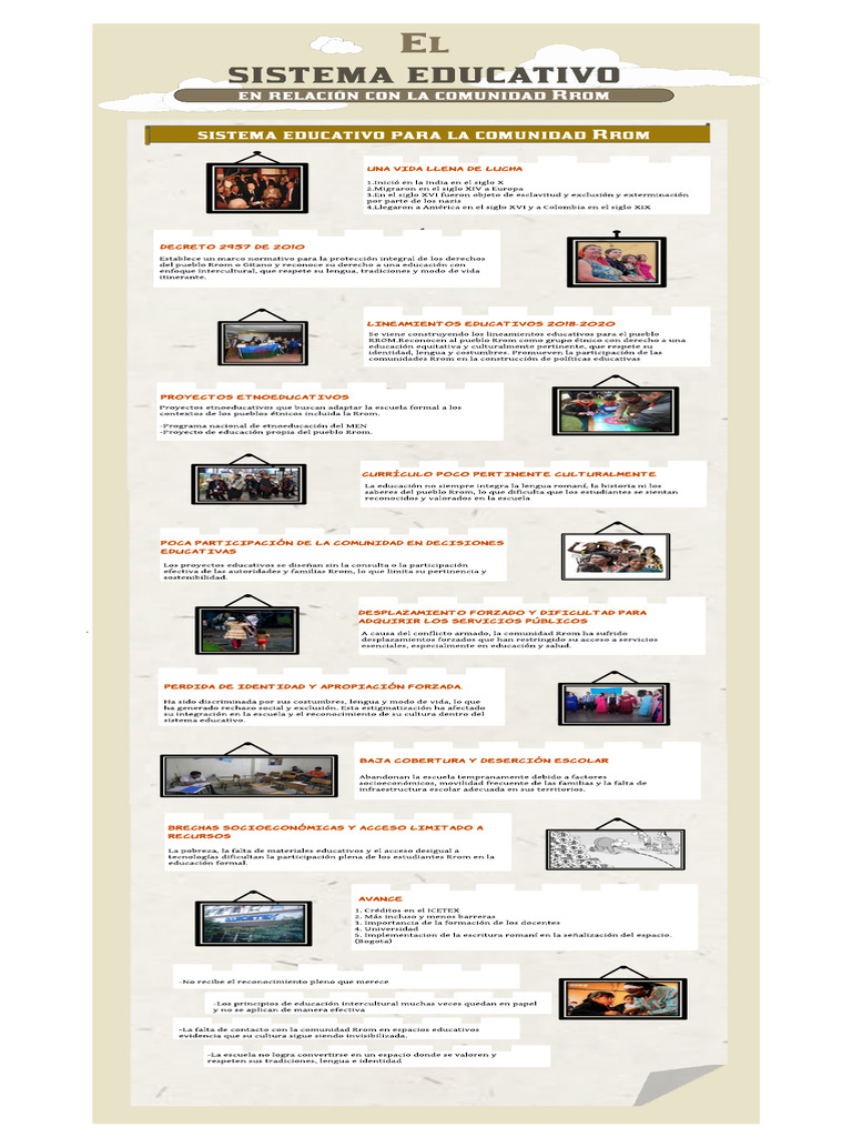 Infografia Del Grupo Rrom | PDF | Pueblo romaní