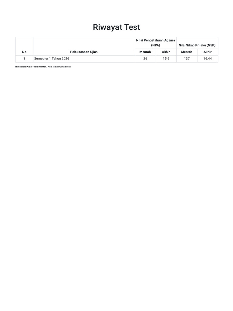 E-Rohani Bagbinreligi Polri | PDF