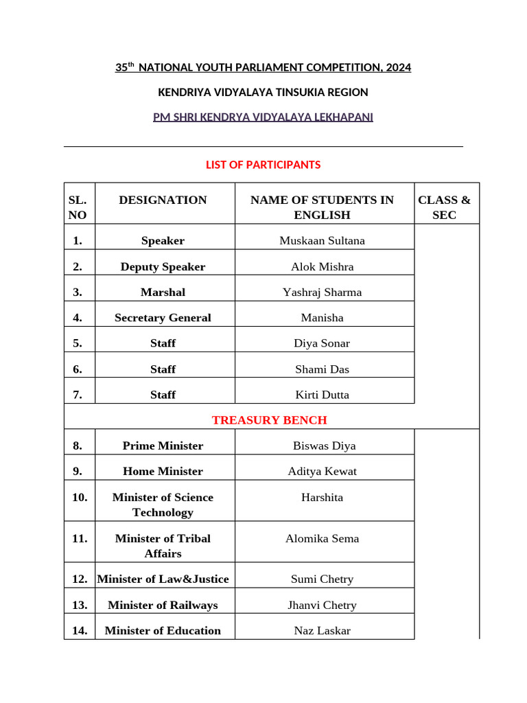 35th Youth Parliament 24-25 List Main | PDF | Chess | Chess Openings