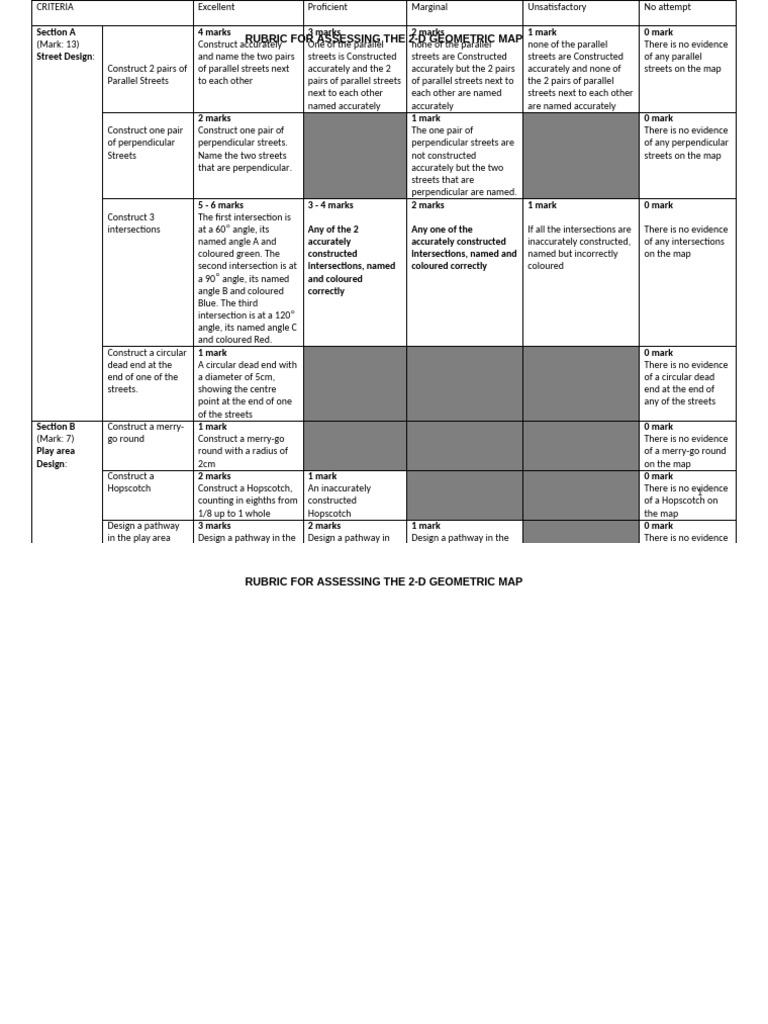 Grade 7 PLC Rubric For Assessing The 2-d Geometric Map August 2023 ...