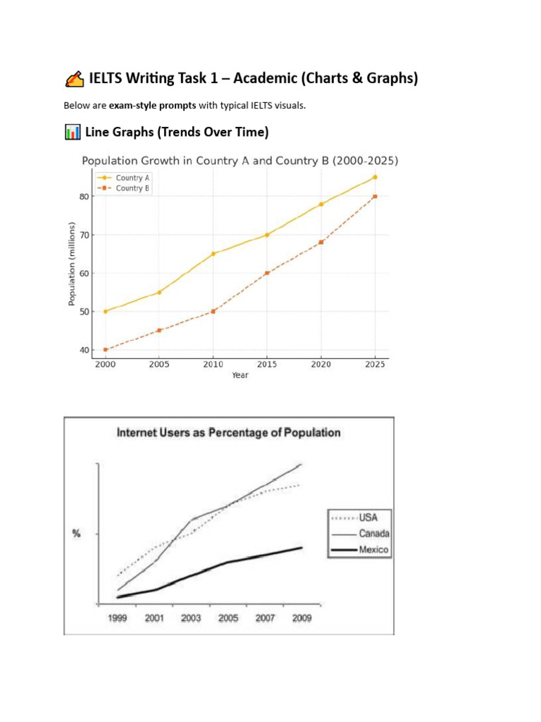 IELTS Writing Tasks - Charts and Diagrams | PDF