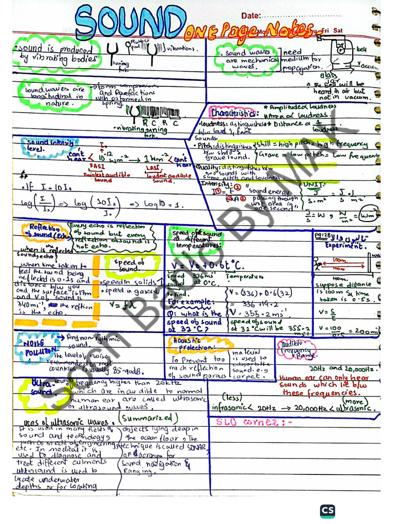 Chapter 02 One Page Revision Notes 1 | PDF