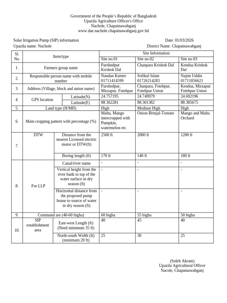 SIP Information | PDF
