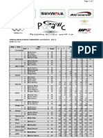 Results 2012 PGAWC Montenegro - Budva Teams