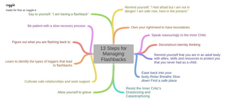 13 Steps For Managing Flashbacks | PDF