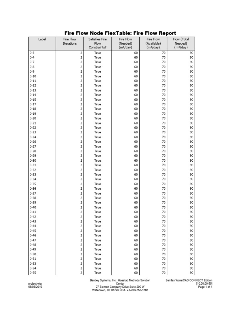 Fire Flow Node FlexTable - Fire Flow Report | PDF | Applied Mathematics ...