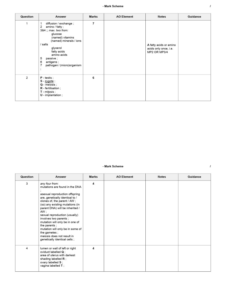 Mark Scheme | PDF