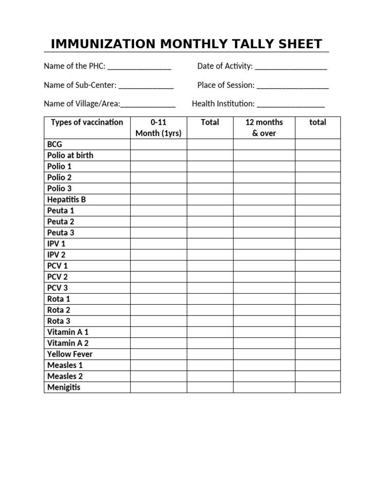 Immunization Monthly Tally Sheet | PDF