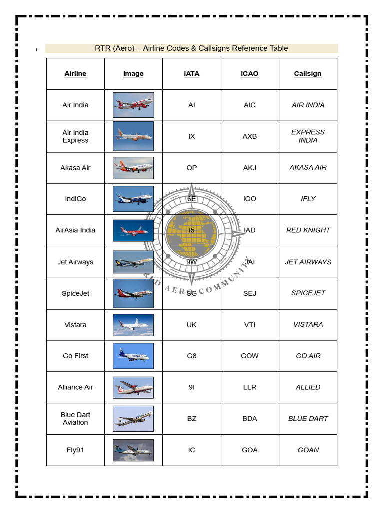 RTR Airline Code & Callsigns - WAC | PDF