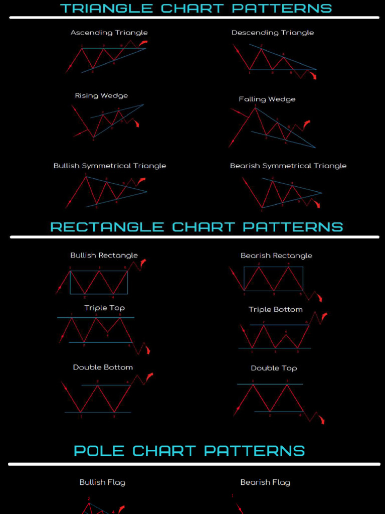 Module Trading 3eme Partie | PDF