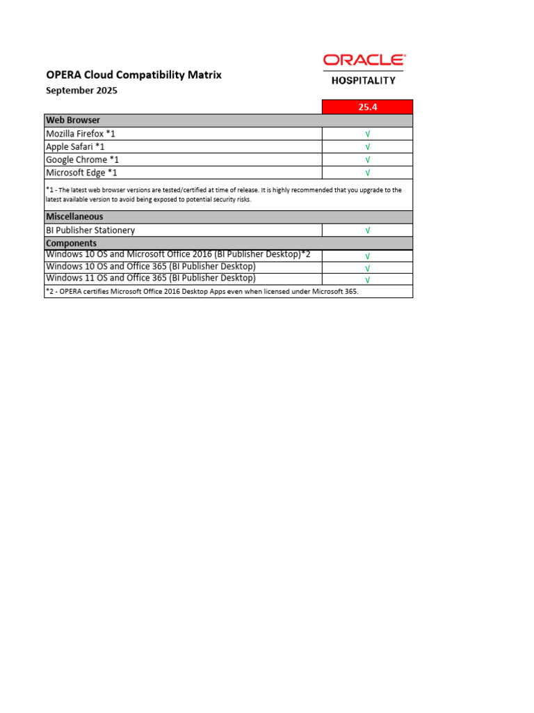 Hospitality Opera-Cloud 25.4 Ocscm Compatibility | PDF | Software ...
