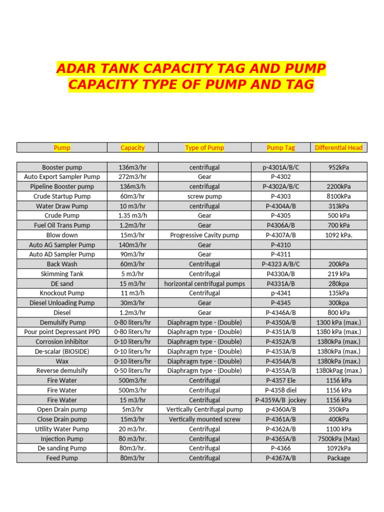 Adar Tank Capacity Tag and Pump Capacity Type of Pump and Tag | PDF ...