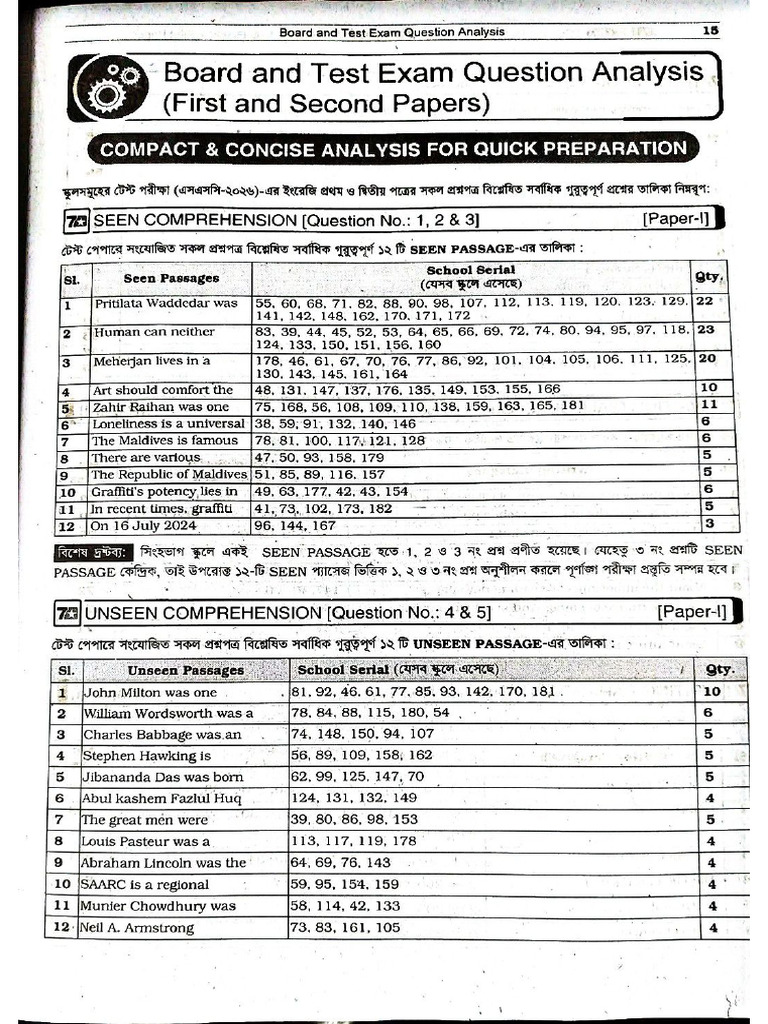 Written Part, Test Exam | PDF