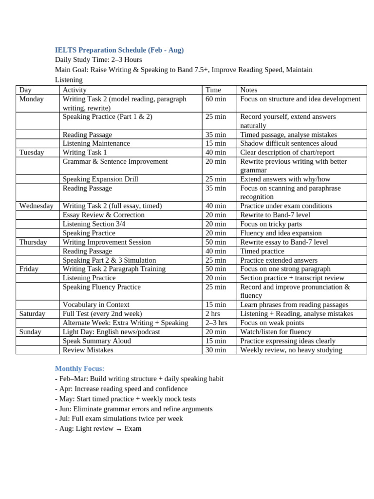 IELTS Preparation Schedule | PDF | Cognitive Science | Learning