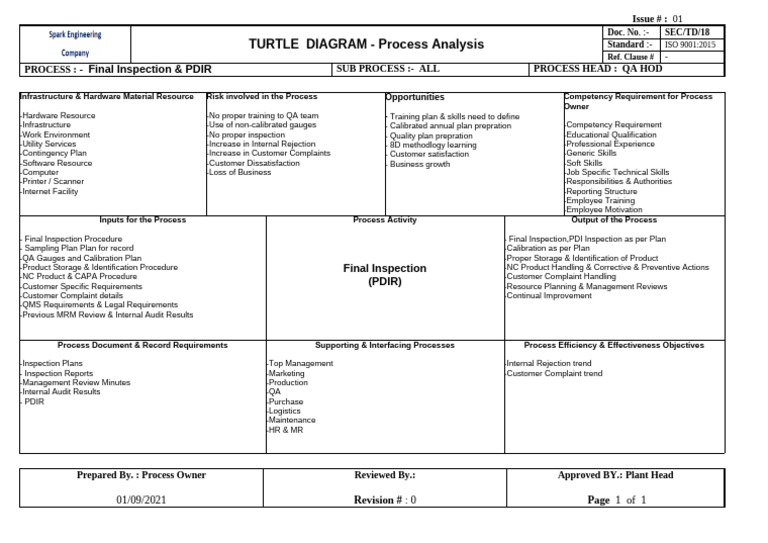 TD - Final QA & PDIR | PDF