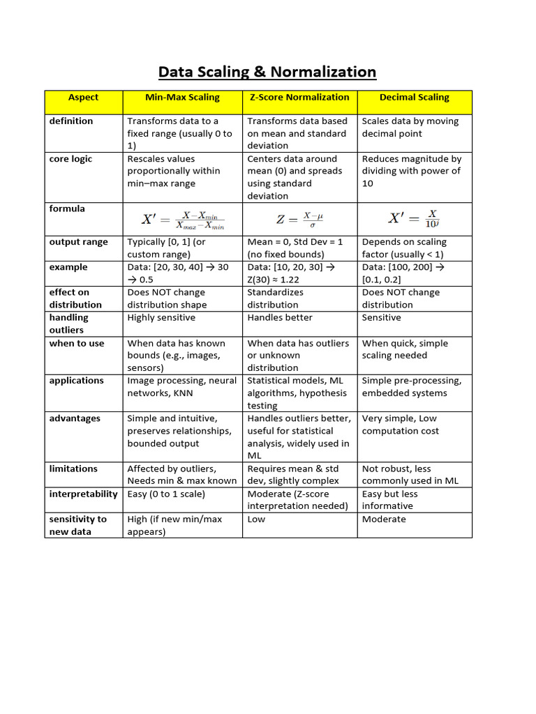 Data Scaling - Comparison Table | PDF