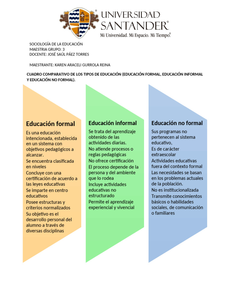 Educacion Formal, Informal, No Formal | PDF
