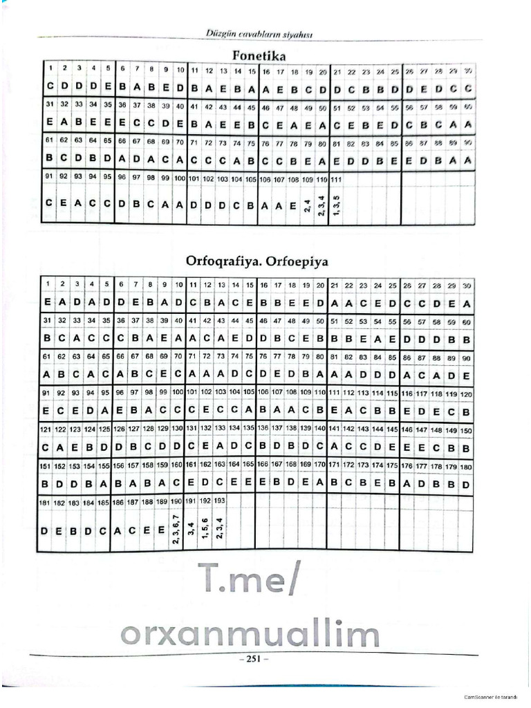Azd Dim-9cs CVB (2025) | PDF